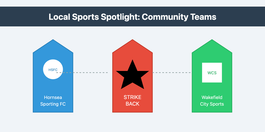 Local Sports Spotlight